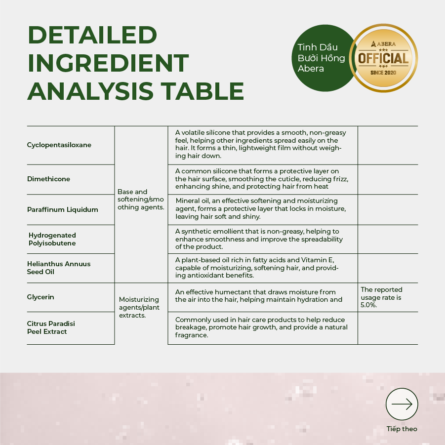 Abera Pink Pomelo Hair Serum 50ml |Smooth, Strong & Shiny Hair