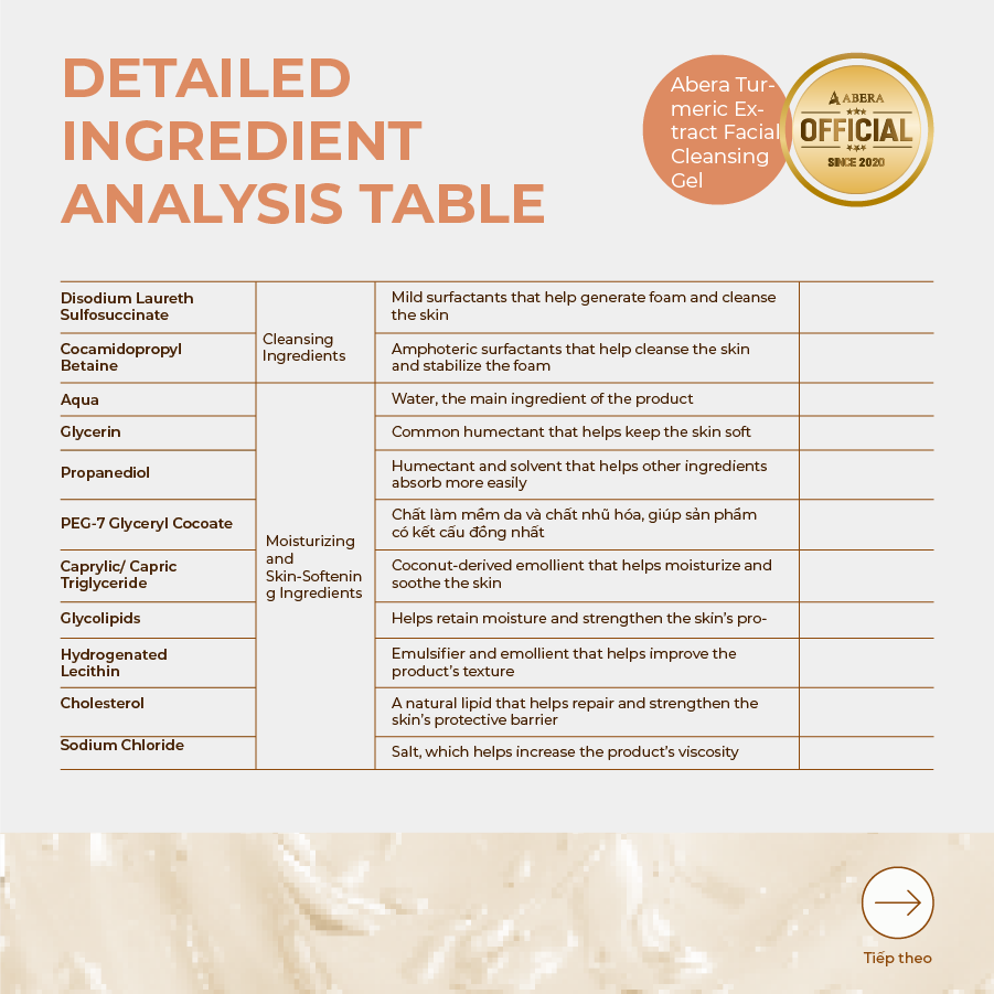 Abera Turmeric Face Wash Gel 100ml