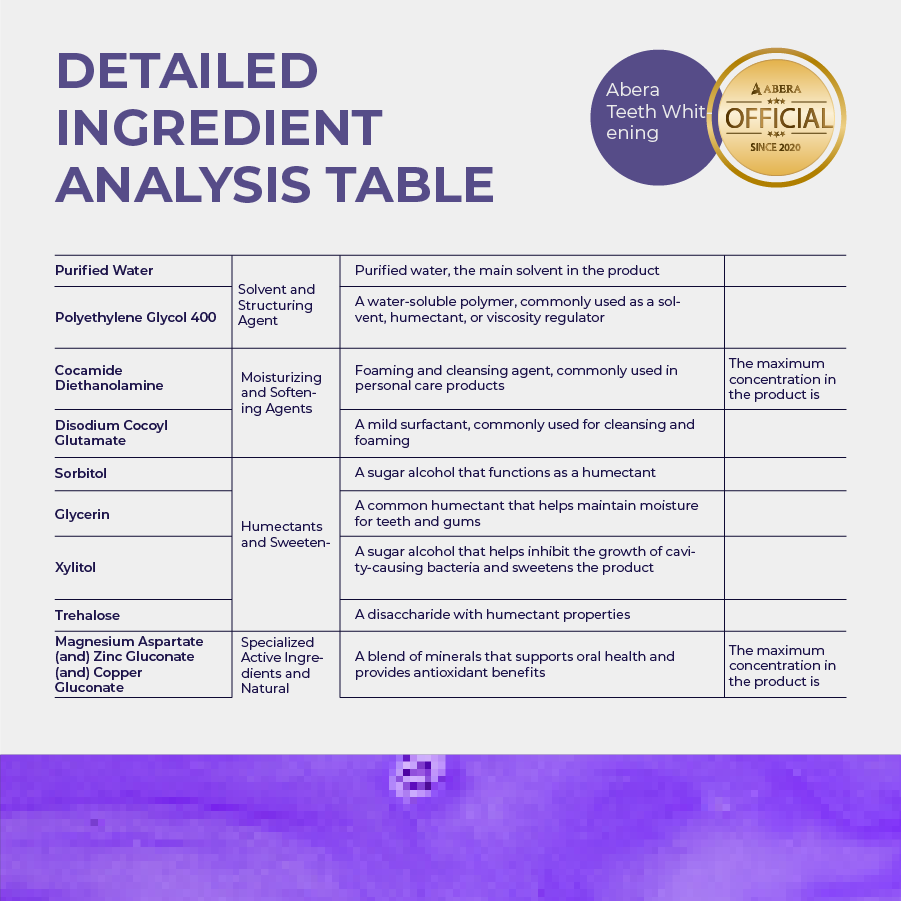 Abera Men Teeth Whitening Foam