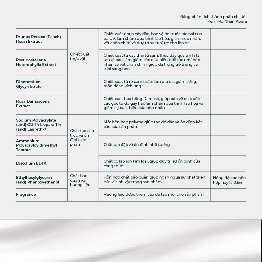 Abera Anti-Wrinkle Cream 30ml